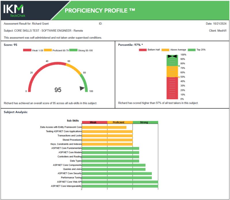 IKM TeckChek Proficiency Profile for Richard Grant, Core Skills Test Software Engineer, score 95, 97th percentile